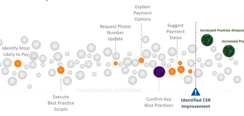 What Value Does Speech Analytics Provide To Businesses During COVID19?