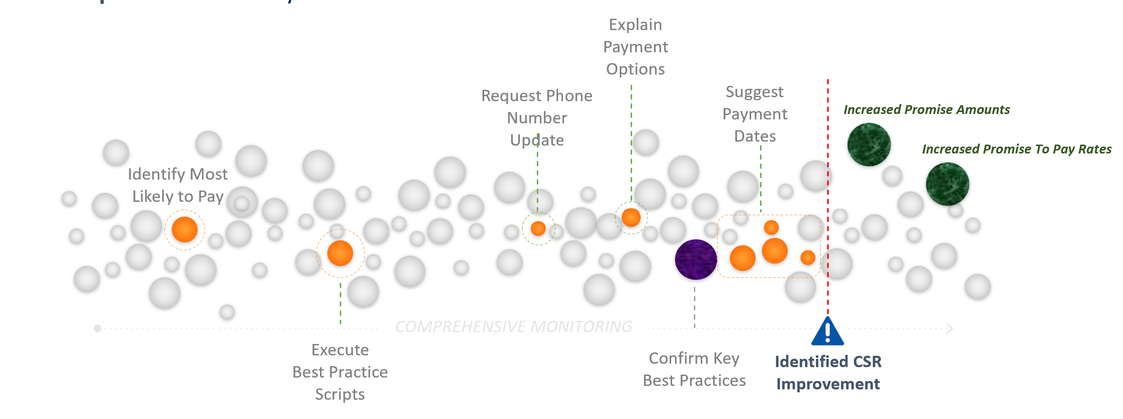 What Value Does Speech Analytics Provide To Businesses During COVID19?