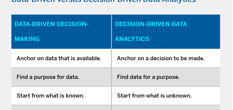 Leading With Decision-Driven Data Analytics