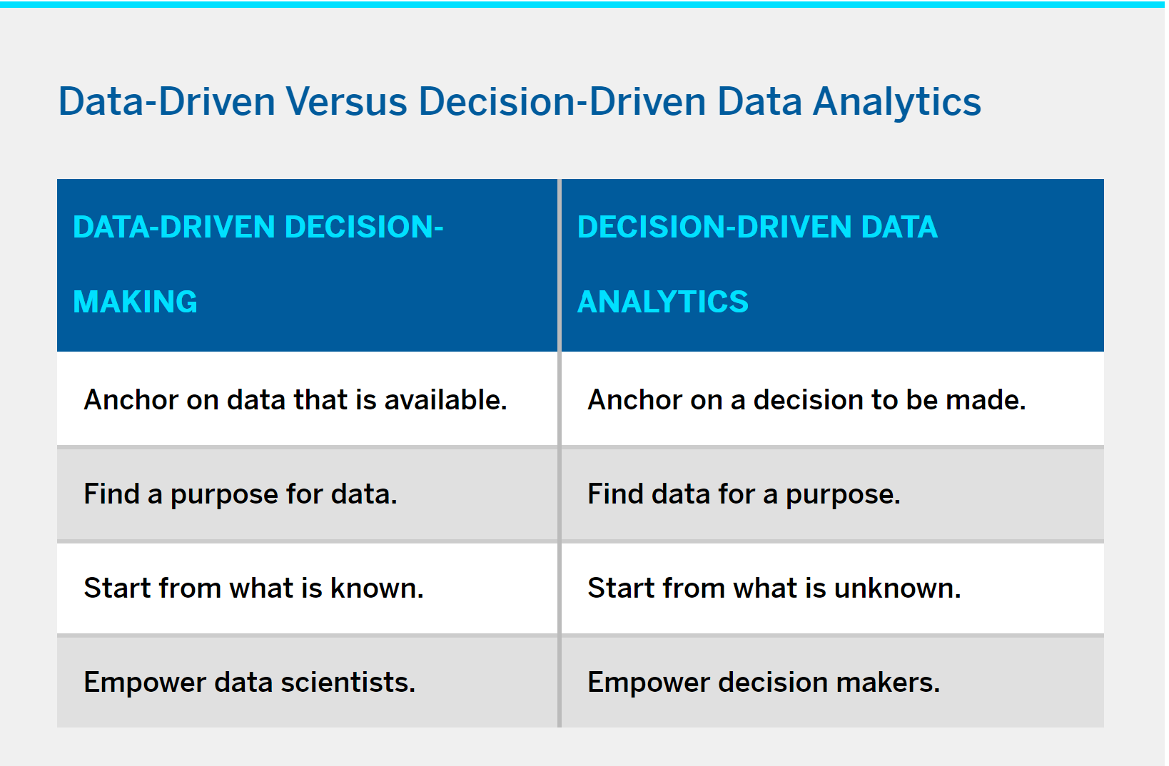 Leading With Decision-Driven Data Analytics