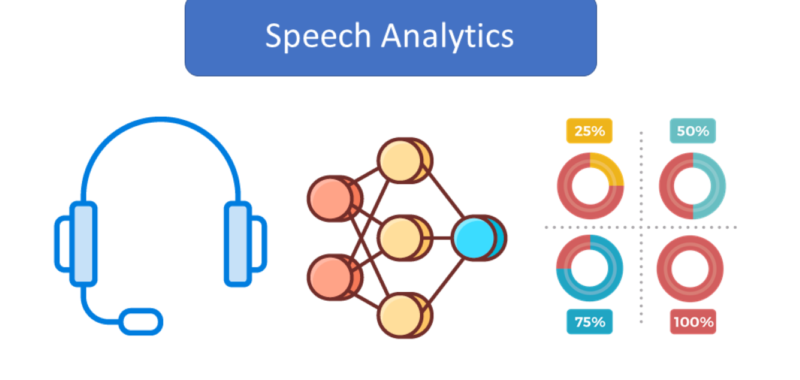 10 Unique Use Cases for Speech Analytics