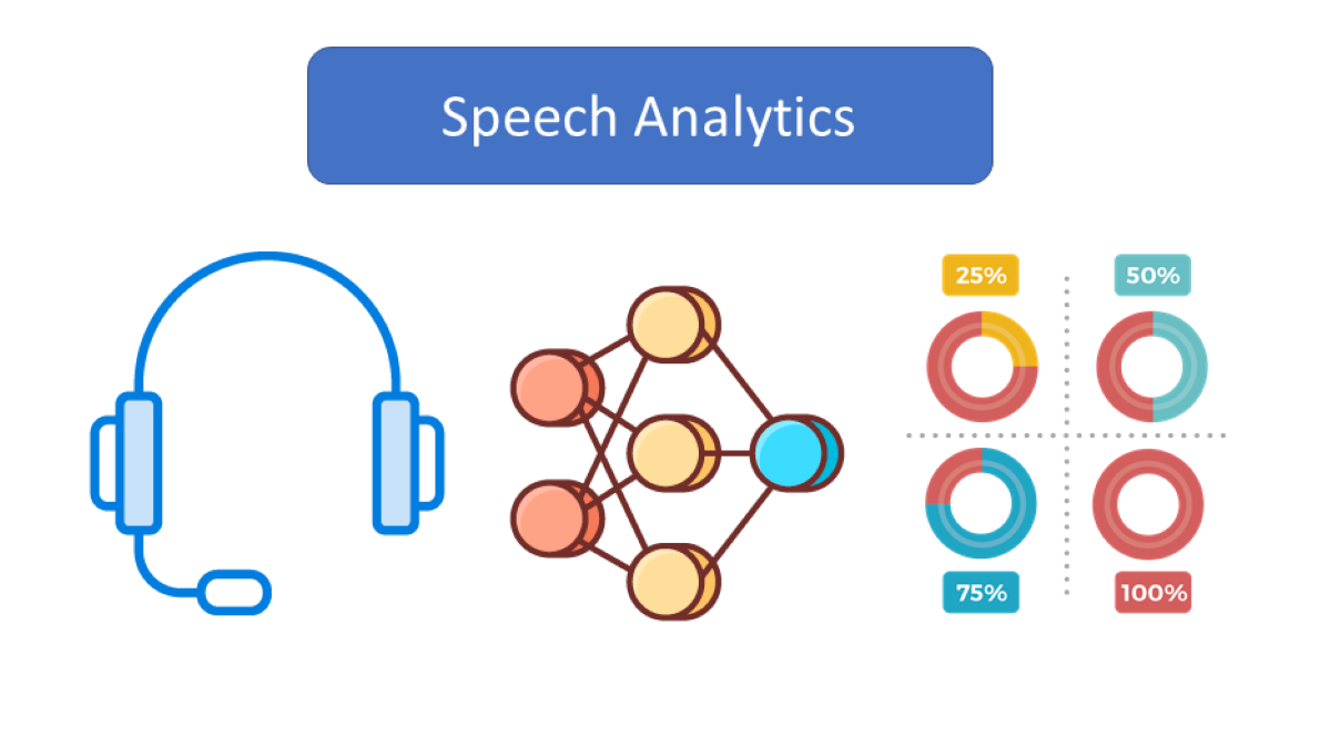 10 Unique Use Cases for Speech Analytics