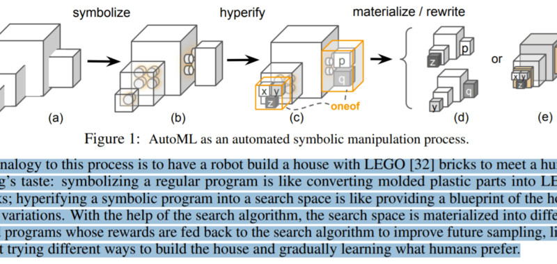 Google Brain Introduces Symbolic Programming + PyGlove Library to Reformulate AutoML
