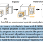 Google Brain Introduces Symbolic Programming + PyGlove Library to Reformulate AutoML