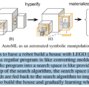 Google Brain Introduces Symbolic Programming + PyGlove Library to Reformulate AutoML
